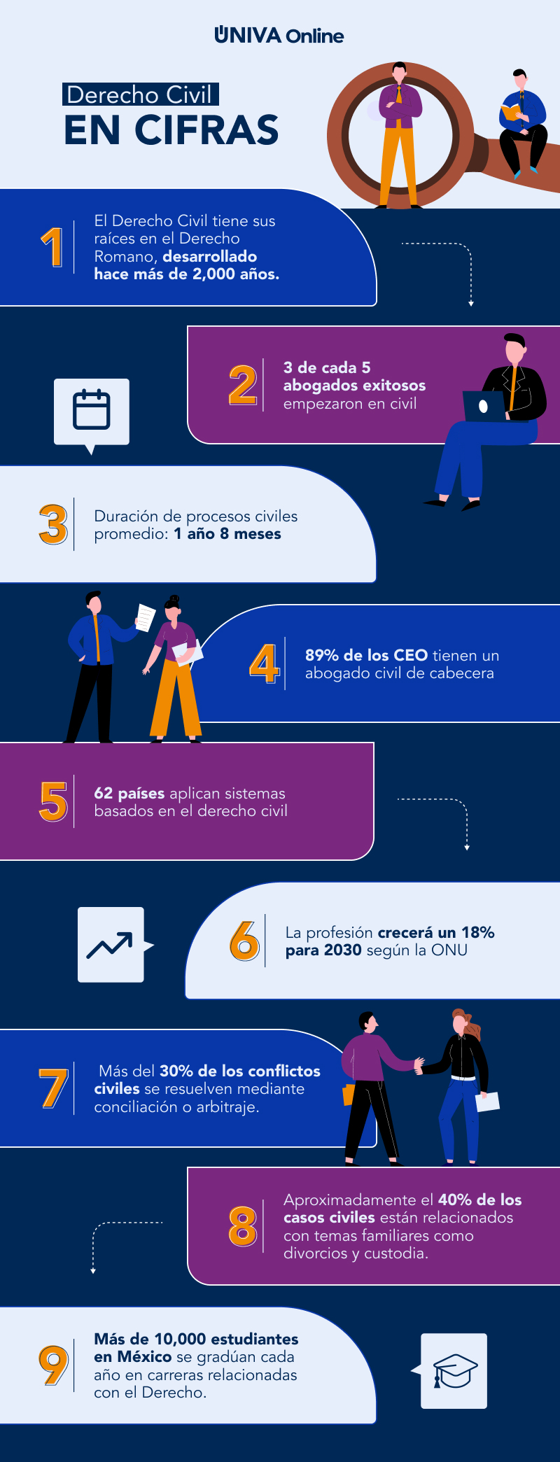 derecho-civil-en-cifras