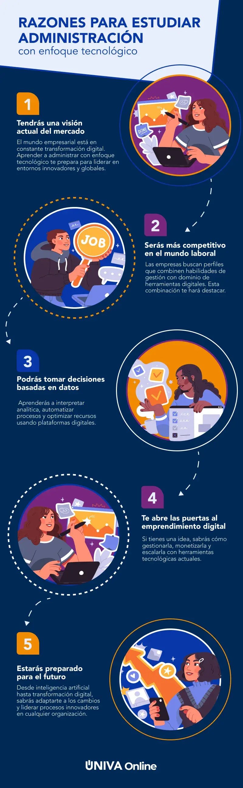 habilidades-de-un-administrador