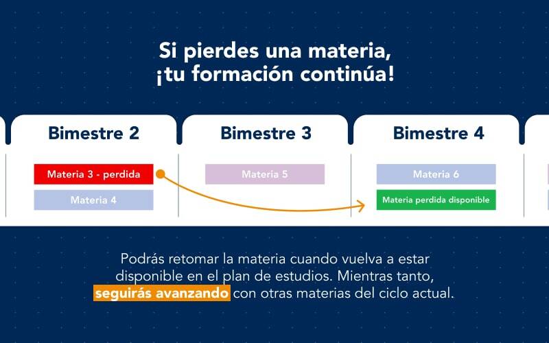 modelo-educativo-univa