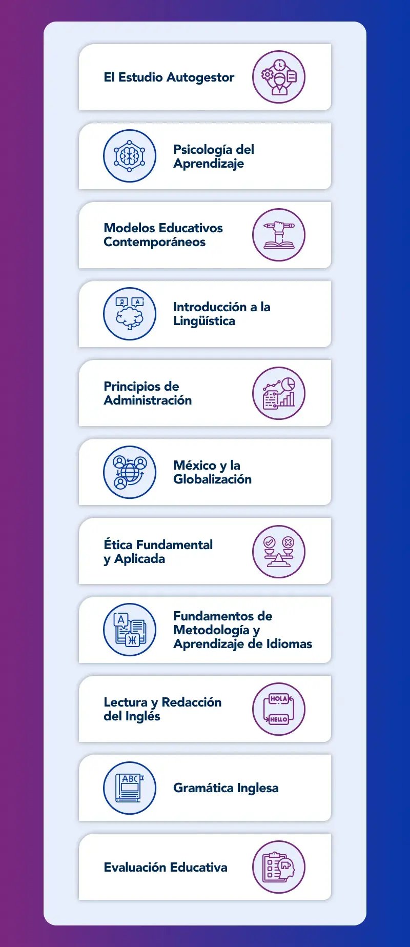 perfil de un profesor de inglés